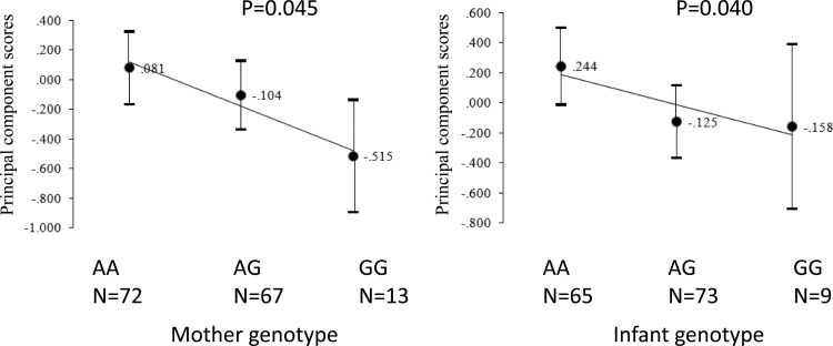 Fig 4