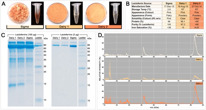 FIG 1