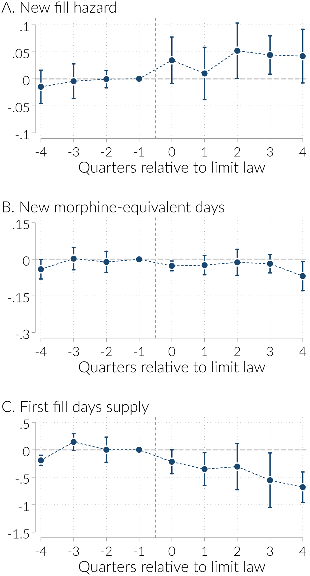 Figure 6: