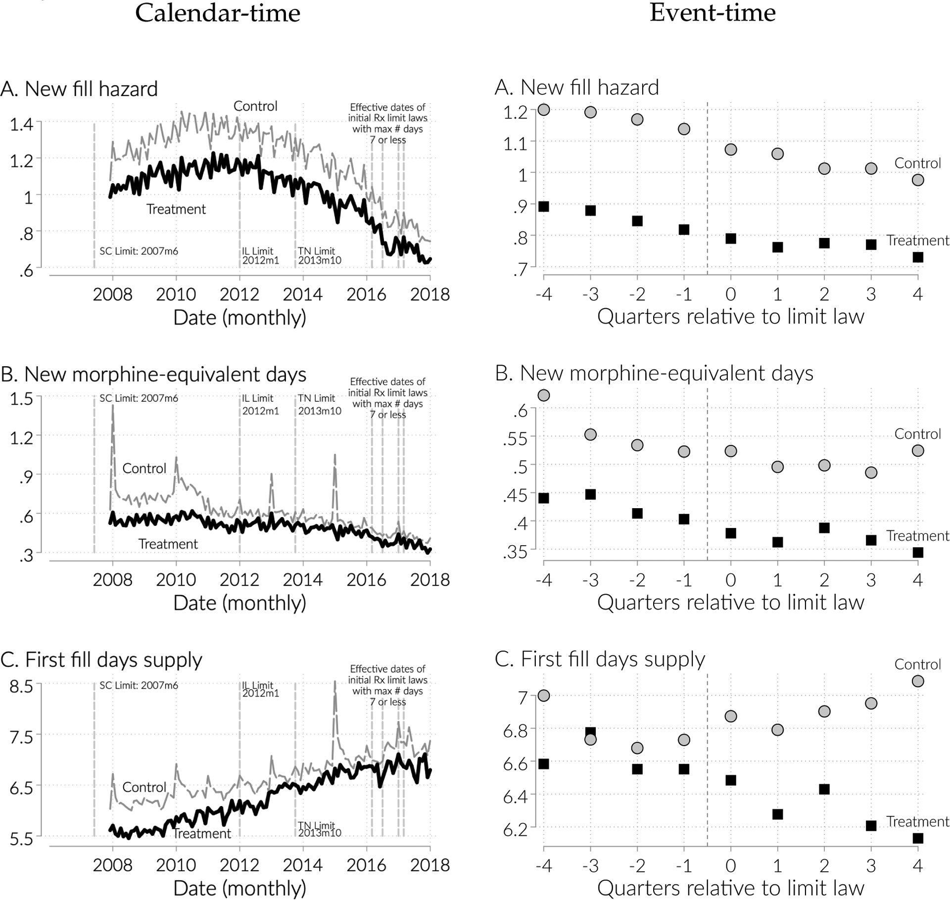 Figure 5: