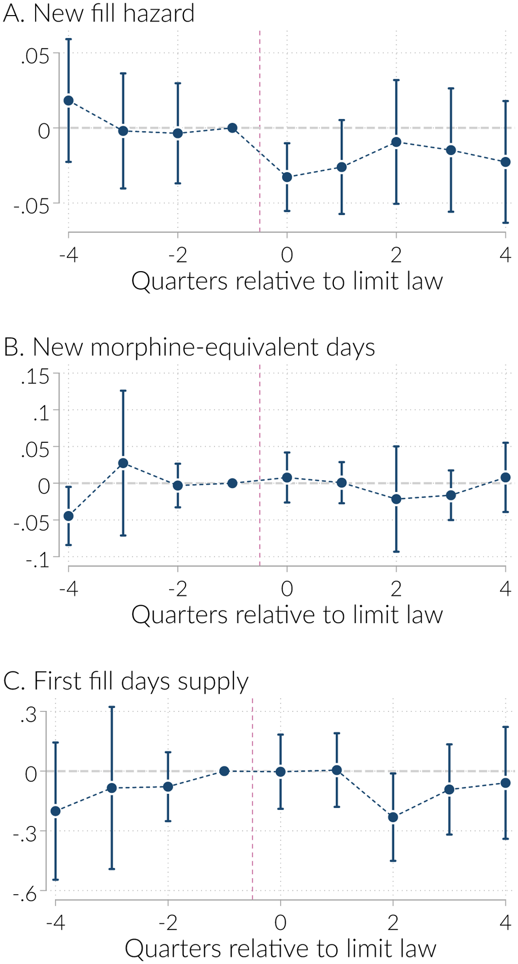 Figure A.2: