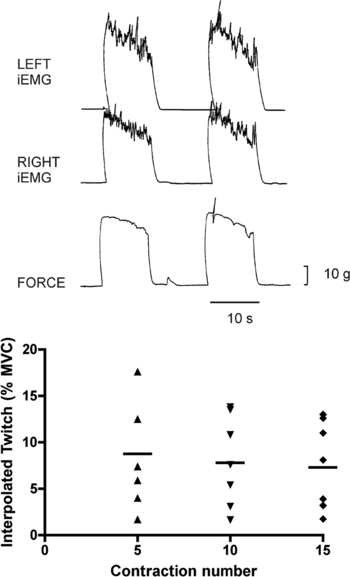 FIG. 8.