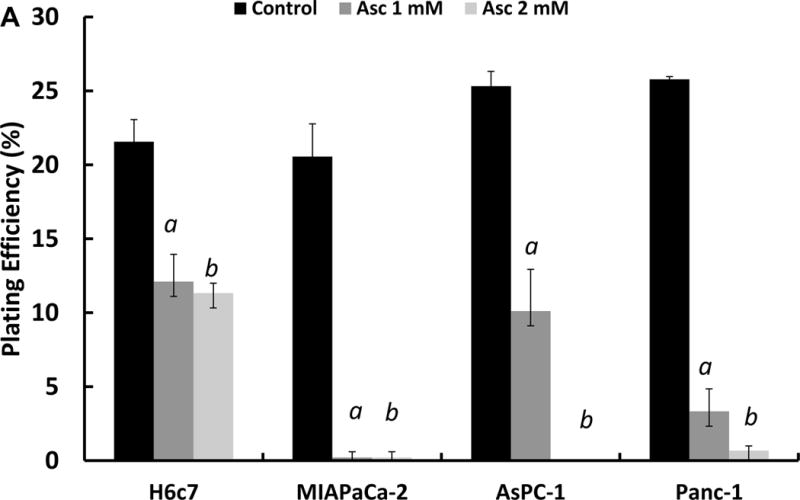 Figure 4A