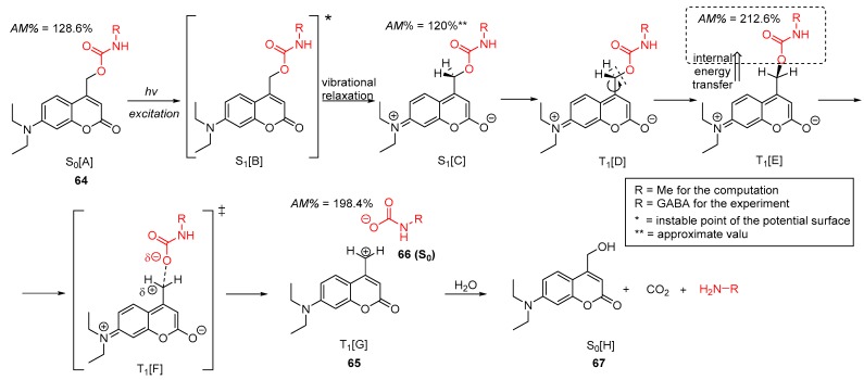 Figure 27