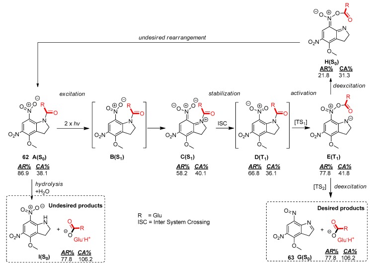 Figure 24