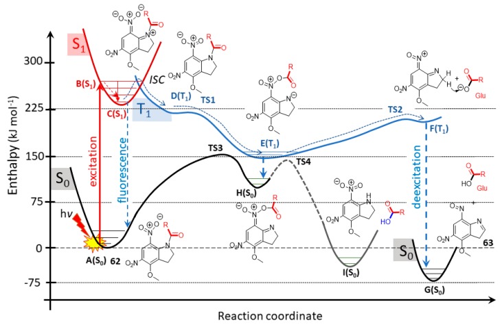 Figure 25