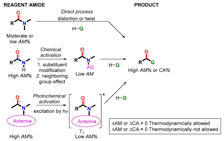 Figure 29