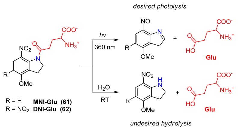 Figure 23