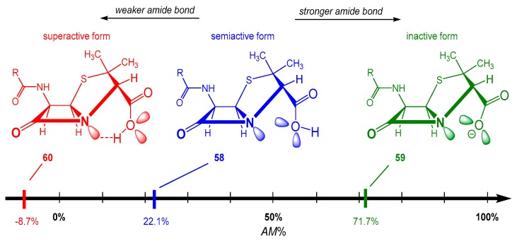 Figure 21