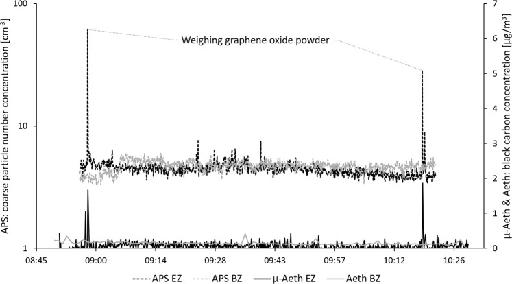 Fig. 3