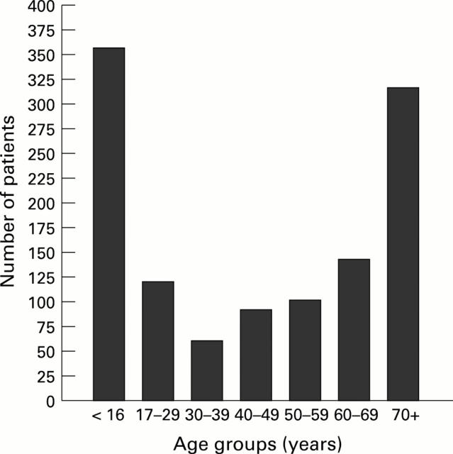 Figure 1  