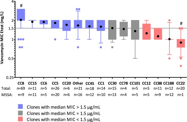 FIG 2