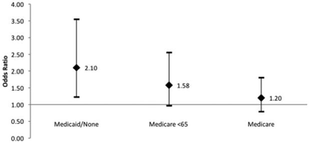 Fig. 5