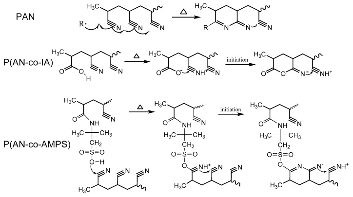 Scheme 3