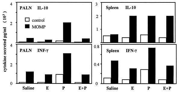 FIG. 6