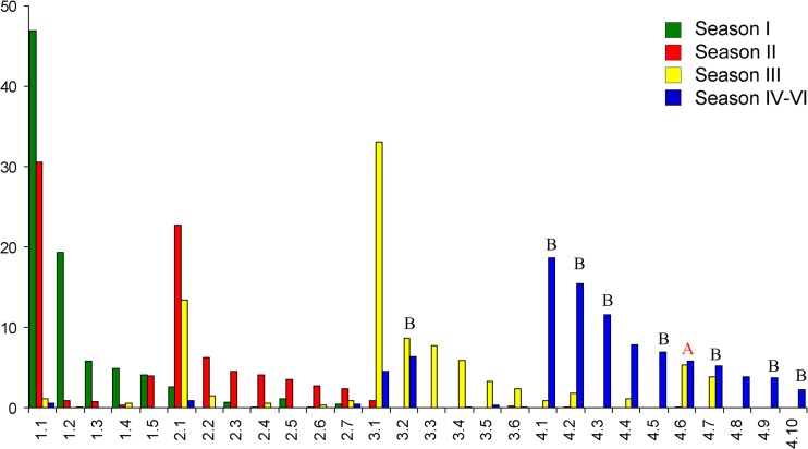 Fig 4