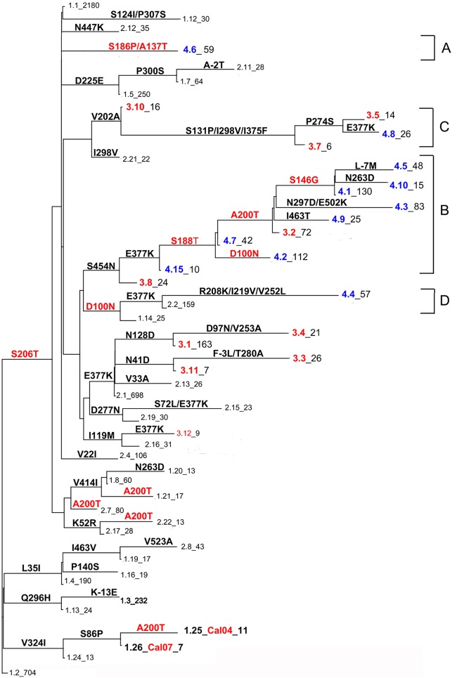 Fig 3