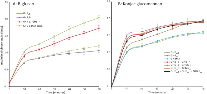 FIG 5