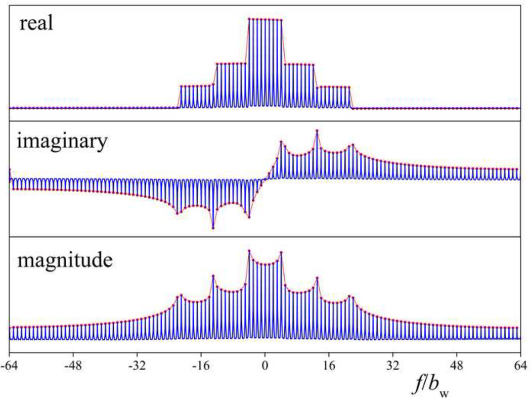 Fig. 3