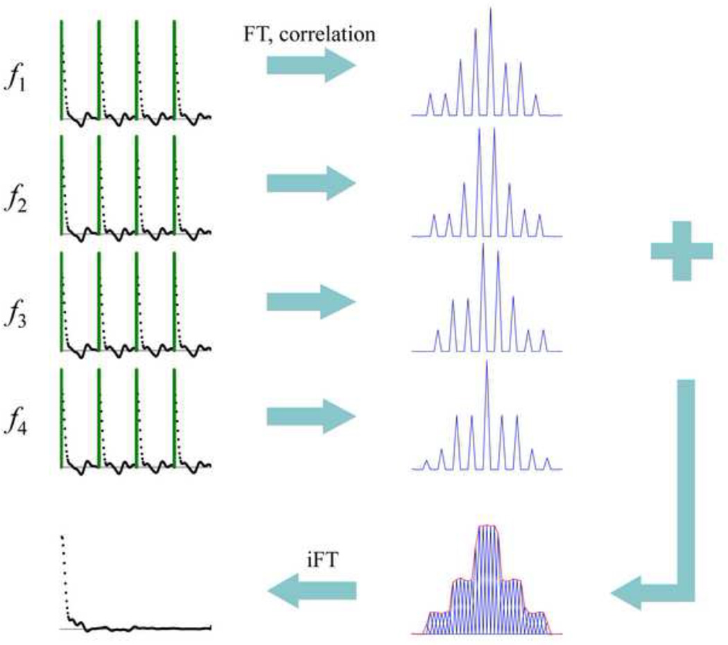 Fig. 4