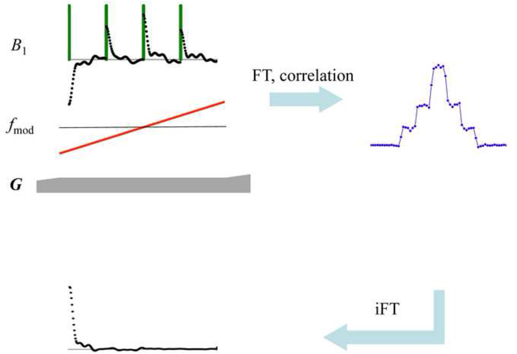 Fig. 6