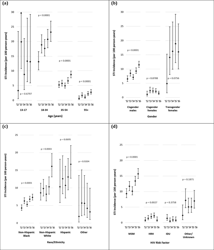 Figure 2: