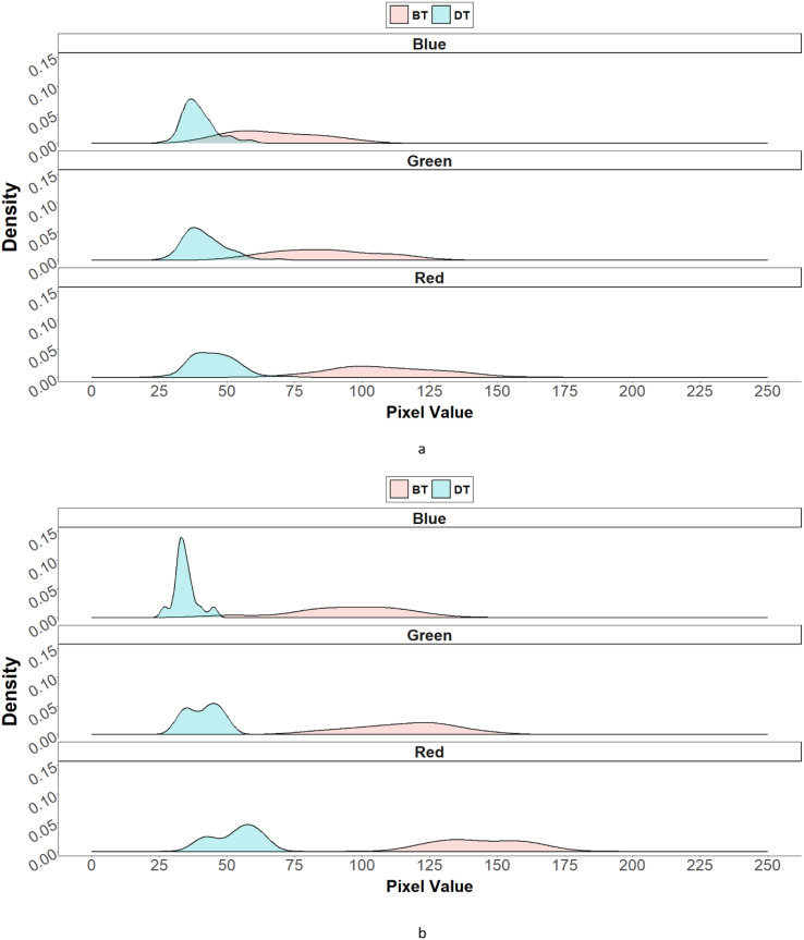 Figure 6