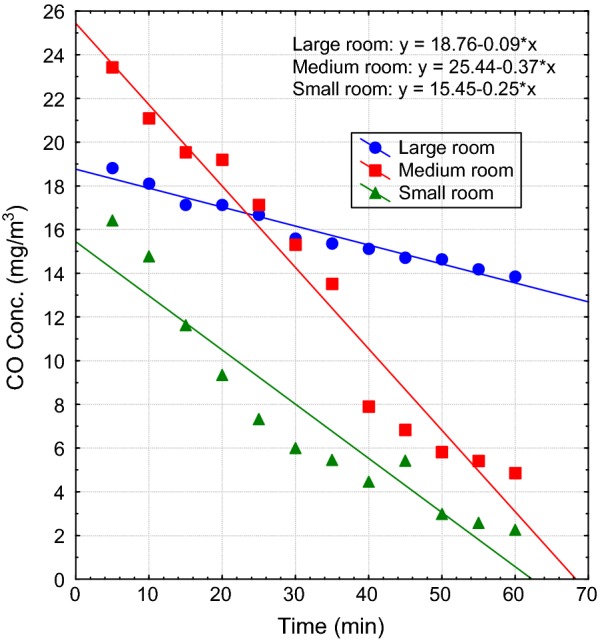 Fig. 3