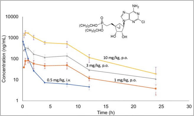 Fig. 6