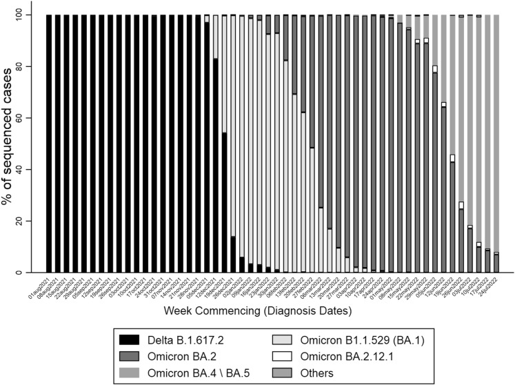 Supplementary Fig. 1