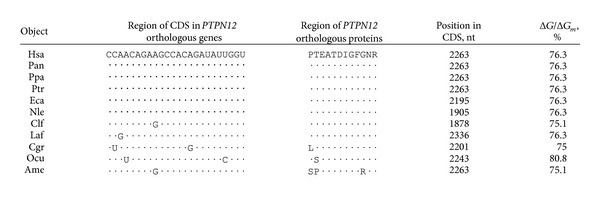 graphic file with name BMRI2013-902467.tab.005.jpg