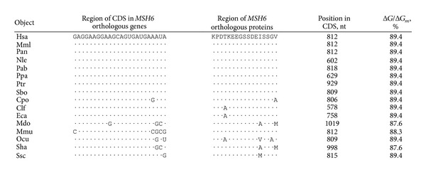 graphic file with name BMRI2013-902467.tab.002.jpg