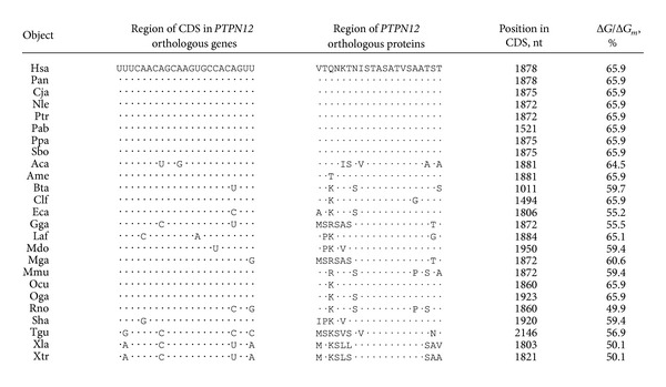 graphic file with name BMRI2013-902467.tab.006.jpg