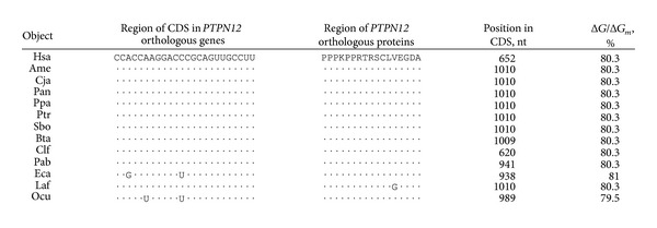 graphic file with name BMRI2013-902467.tab.004.jpg