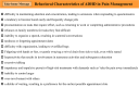 A reference chart titled "Behavioral Characteristics of ADHD in Pain Management" outlines common behaviors observed in individuals with ADHD that may impact pain treatment. These include inattention, boredom, procrastination, reliance on others, disorganization, forgetfulness, fidgeting, hyperactivity, excessive talking, impulsiveness, anger control issues, over-involvement with others, and a strong dislike of waiting. The list emphasizes how these traits can affect communication, adherence to treatment, and clinical interactions. The chart is designed as a take-home message to support healthcare professionals in recognizing and addressing ADHD-related behaviors during pain management.