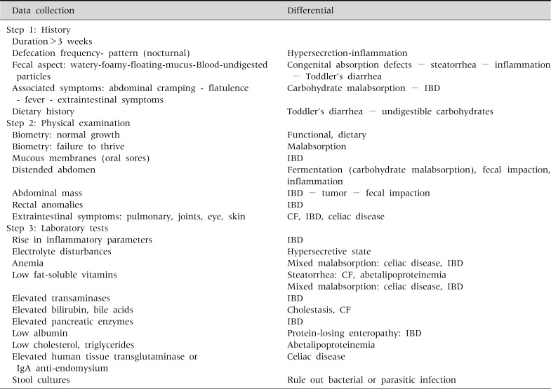 graphic file with name pghn-15-229-i003.jpg