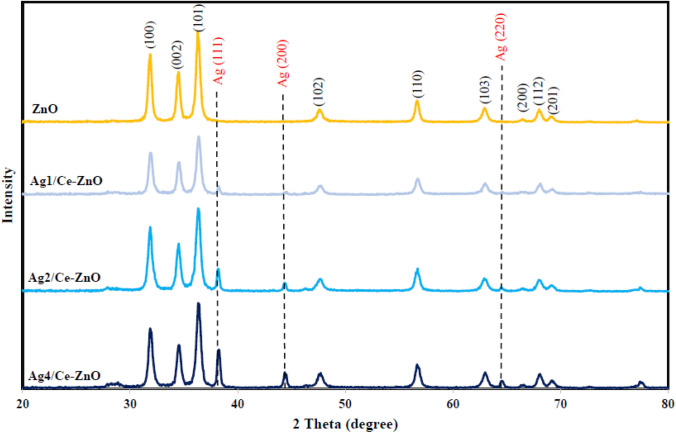 Fig. 2