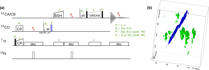 Figure 6