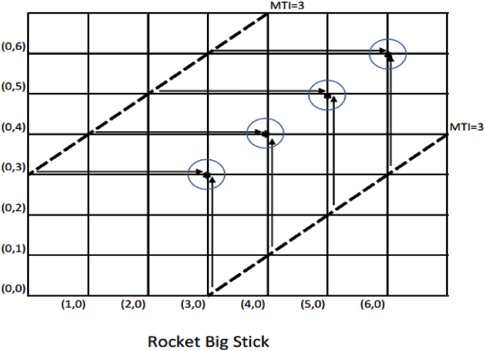 Fig. 2