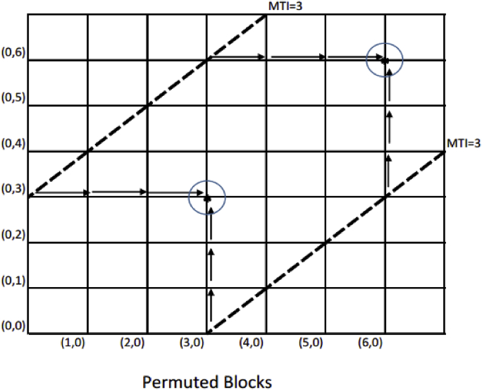 Fig. 3