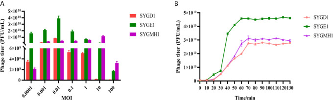 Figure 3