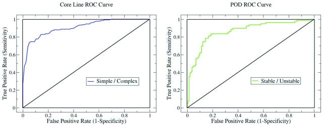 Fig 3.