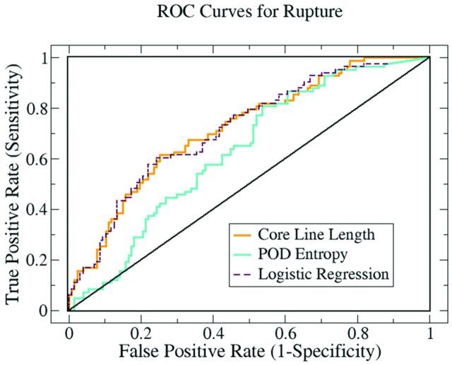 Fig 4.