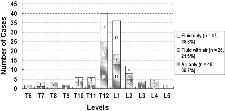 Fig 1.