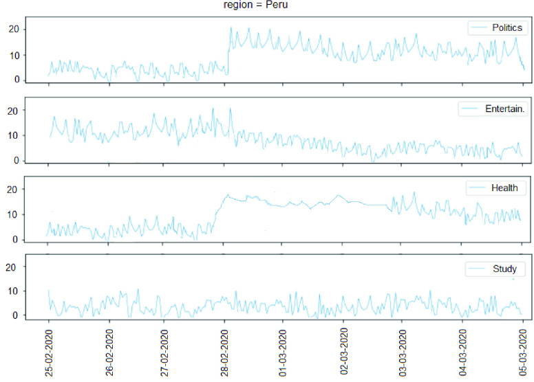 FIGURE 10.