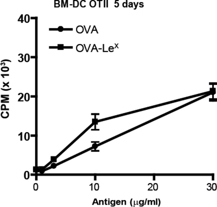 Figure 3—figure supplement 1.