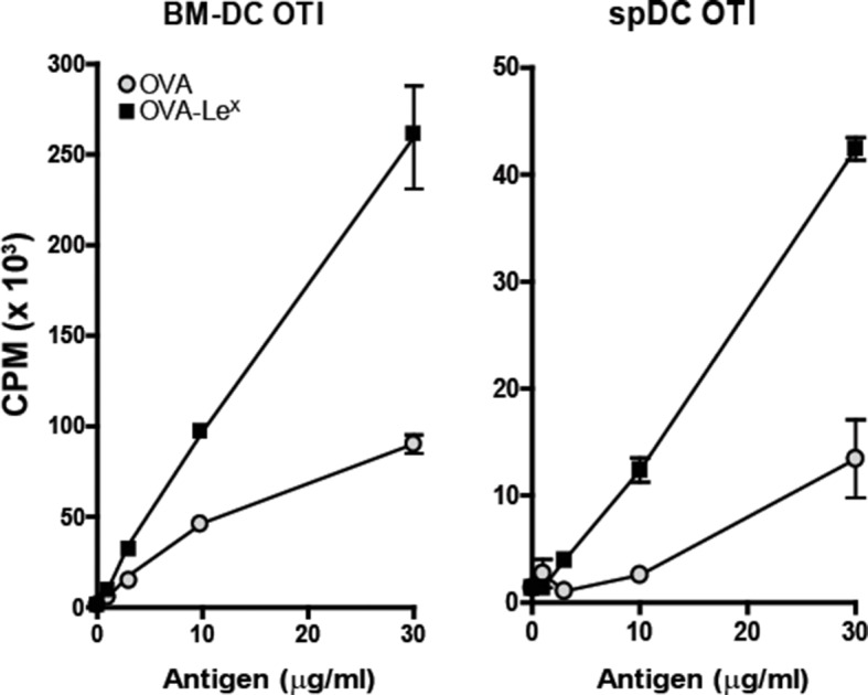 Figure 4—figure supplement 2.