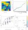 Extended Data Figure 4