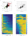 Extended Data Figure 7