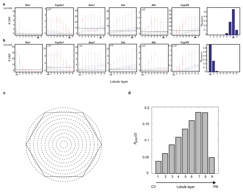 Extended Data Figure 3